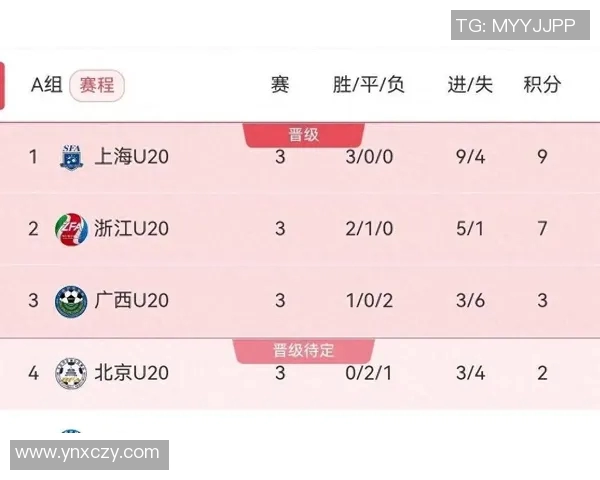 全运会积分榜更新广州足球队以51分稳居第一名