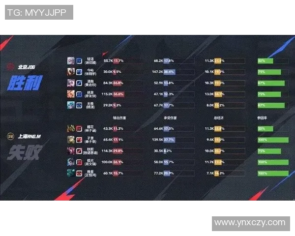 全明星赛最新积分榜揭晓RNG战队以94分稳居第一名