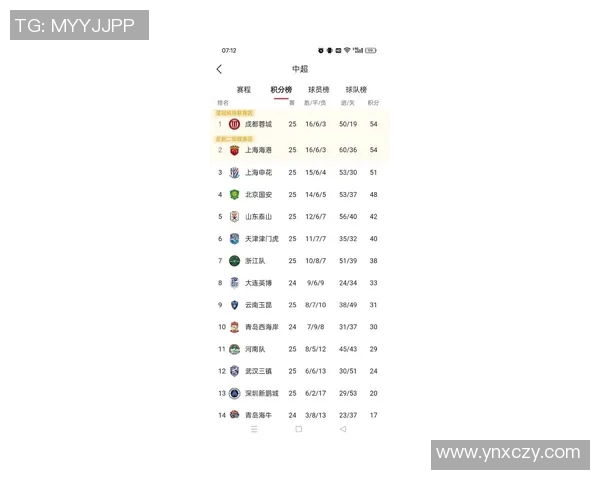 上海足球队在奥运会积分榜上以90分稳居第一名引发关注