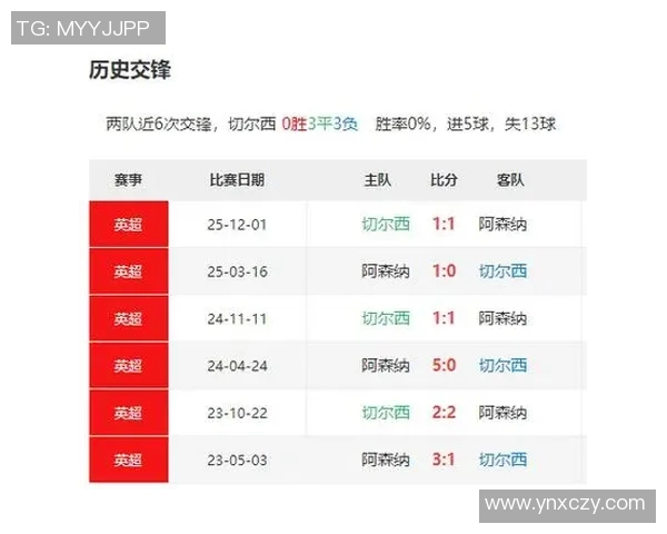 切尔西首发阵容对阵阿森纳全解析双方战术对决与球员表现展望